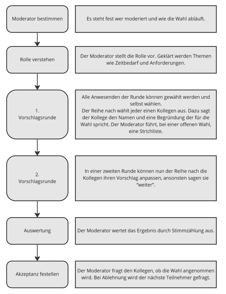 Blog - 2ITERATE